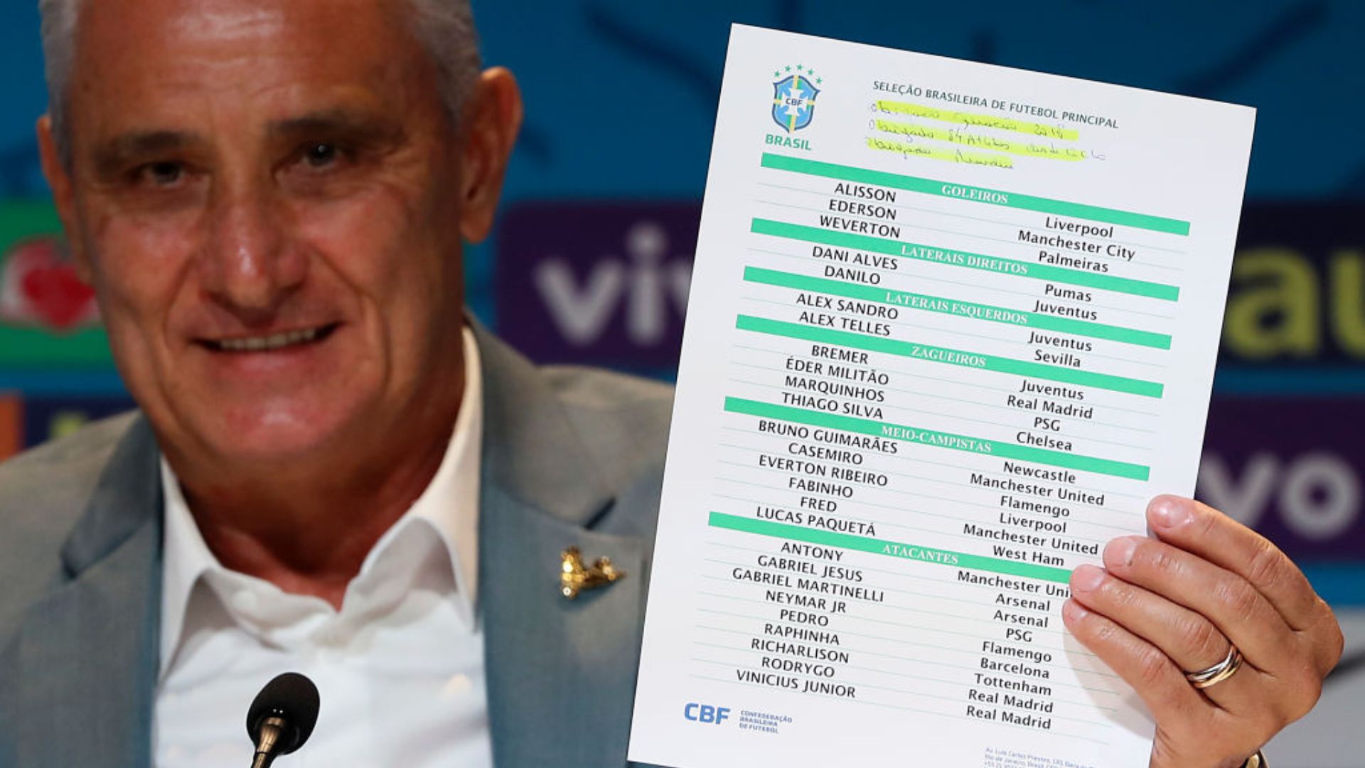 Brasil está convocado para a Copa do Mundo - GettyImages