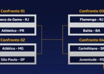 Web reage aos confrontos da Copa do Brasil