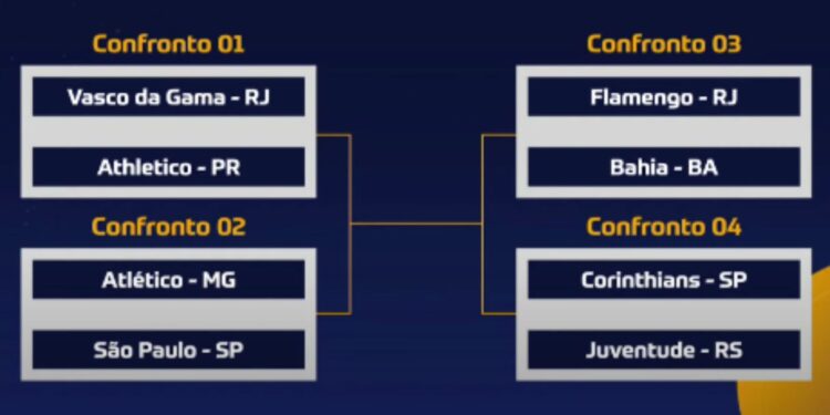 Web reage aos confrontos da Copa do Brasil
