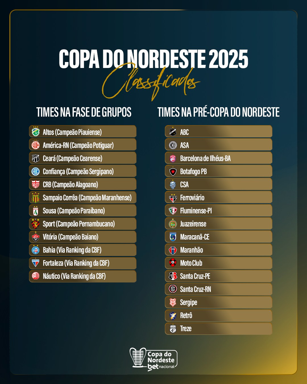 Tabela com times que jogarão a Copa do Nordeste de 2025 - Fonte: @copanordestecbf